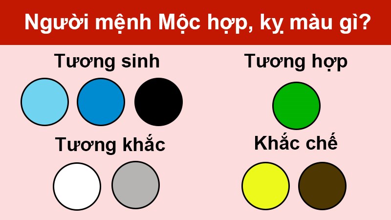 Màu sắc tương sinh tương khắc của người mệnh Mộc