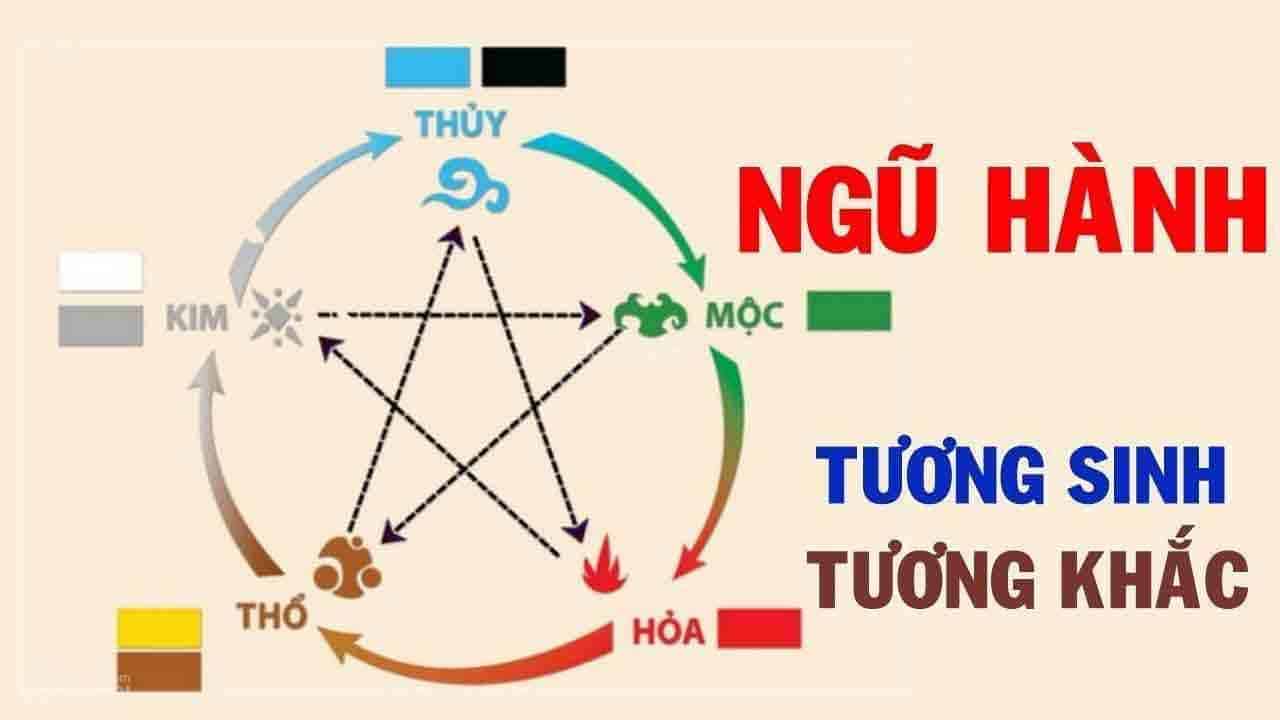 Quy luật tương sinh, tương khắc của các ngũ hành