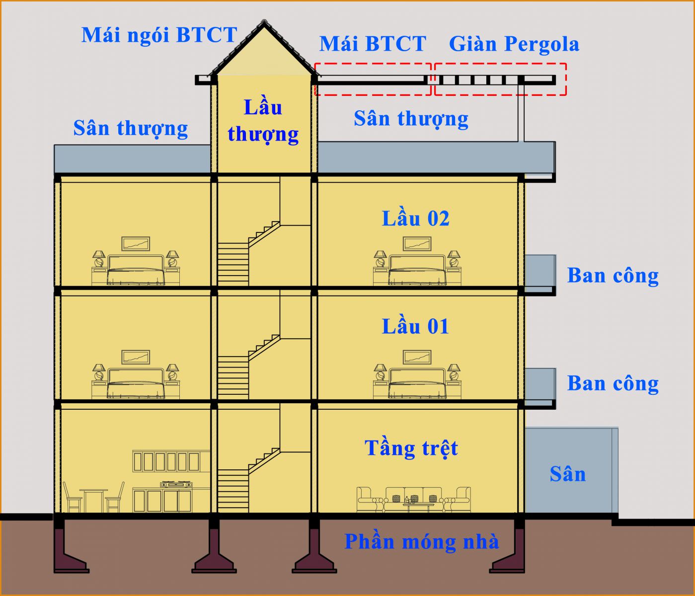 Diện tích sàn và quy định về diện tích sàn