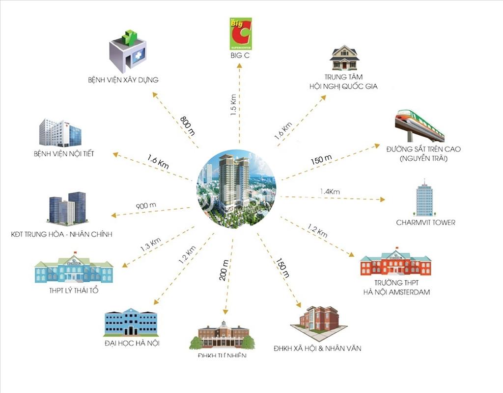 Vị trí của dự án - Hoành Sơn Complex