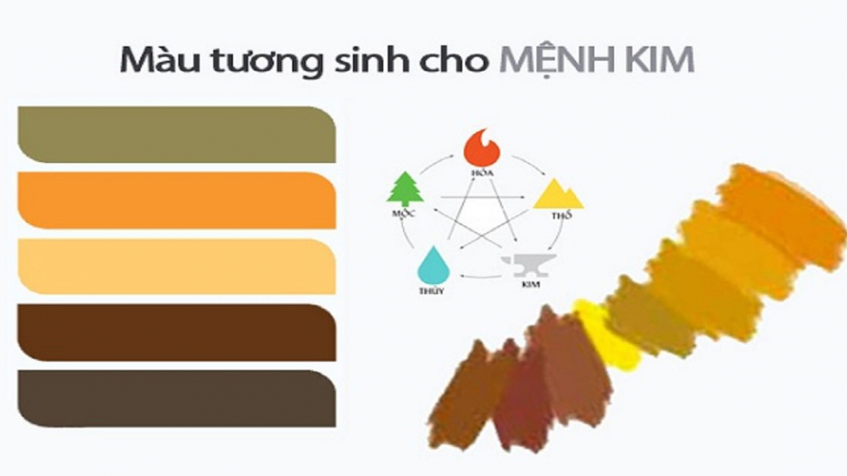 Người thuộc mệnh Kim hợp màu gì?