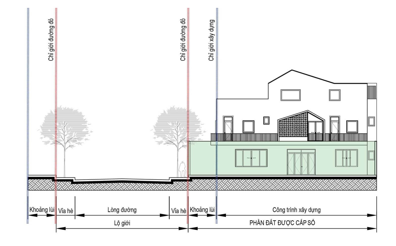 Chỉ giới đường đỏ là đường ranh giới phân chia khu vực đất được xây dựng